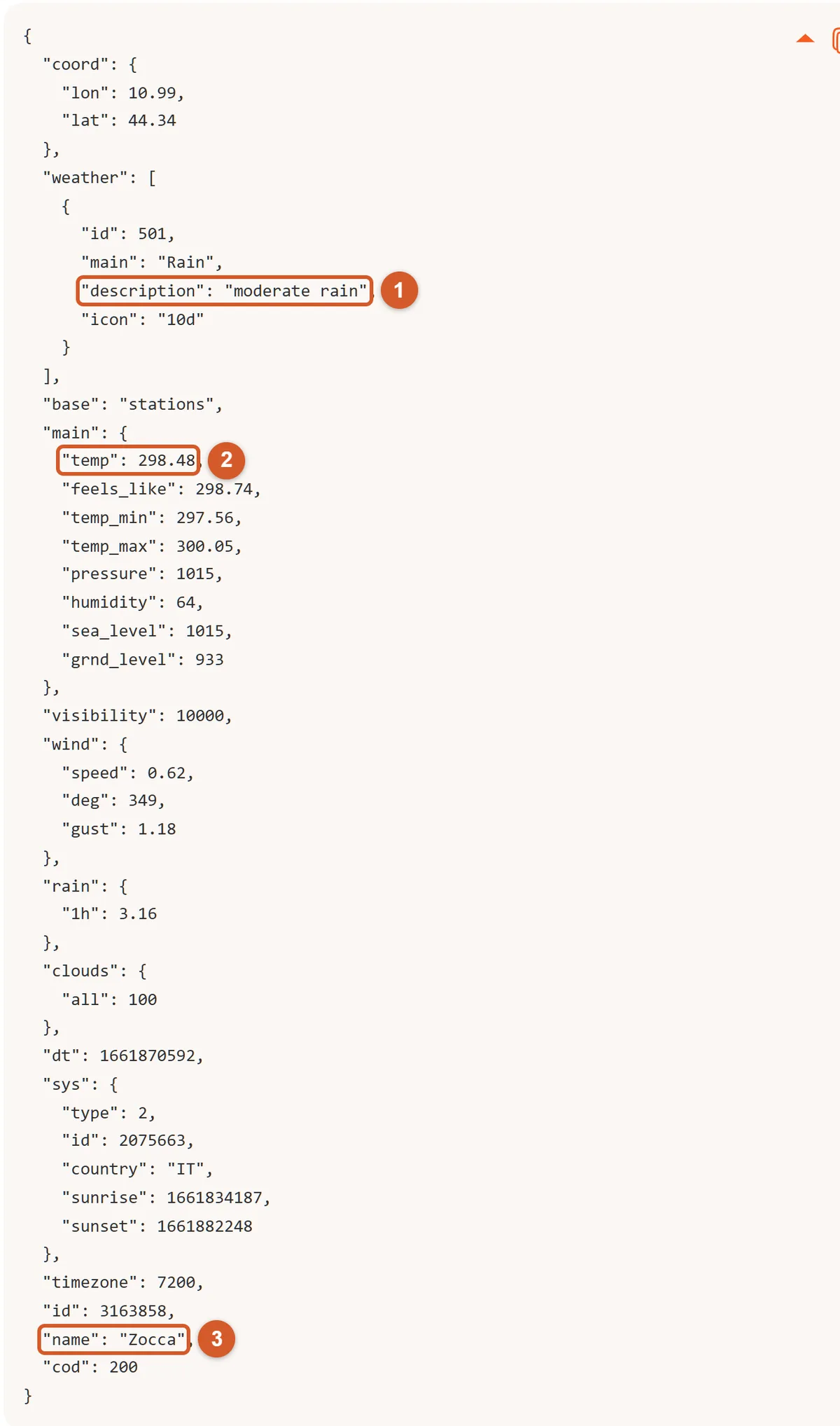 A real OpenWeatherMap current weather JSON response with three numbered annotations: 1 the weather[0].description field, 2 the main.temp field, and 3 the name field containing the city name